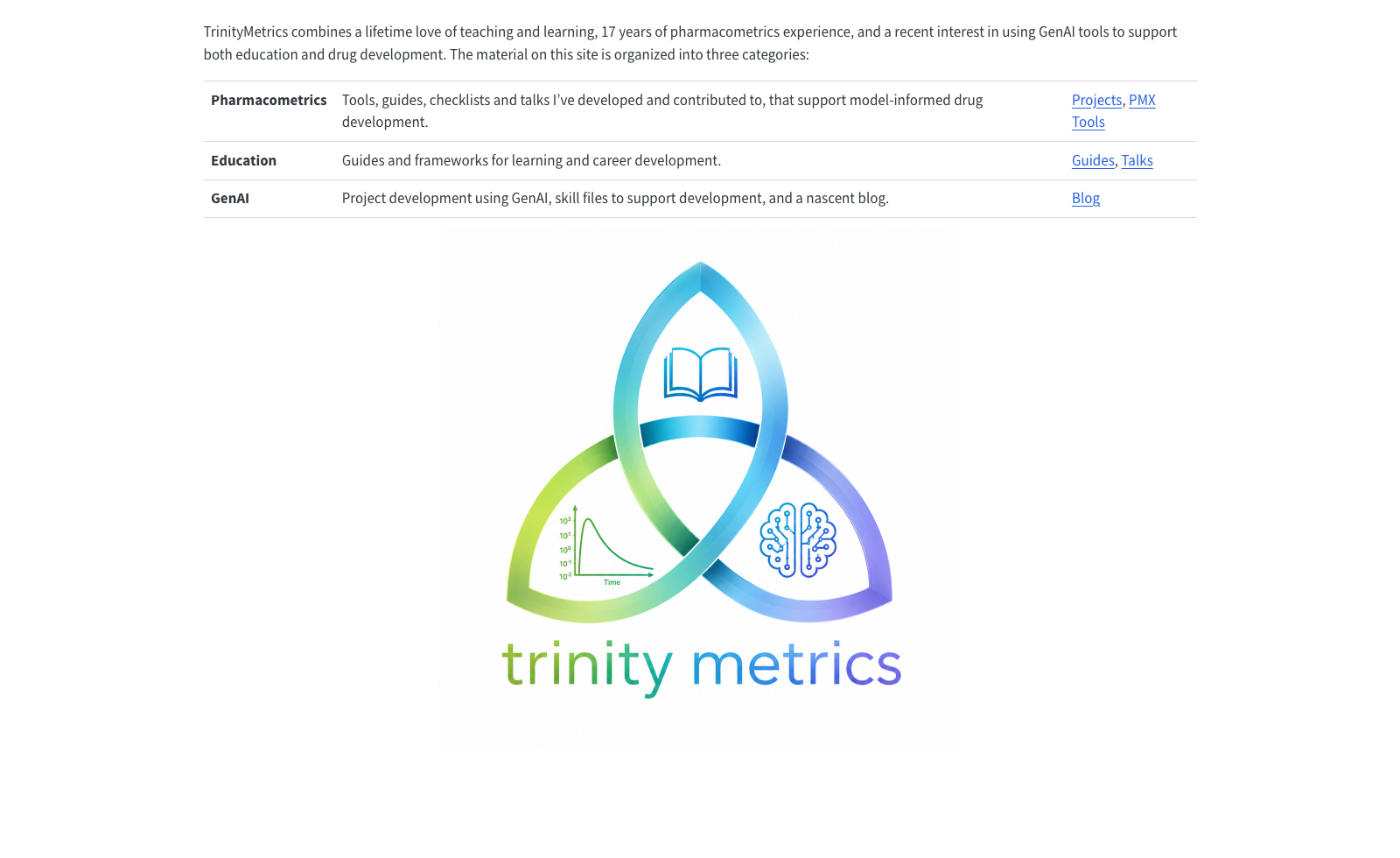 The TrinityMetrics site: navigation bar, the three-category table, and the triquetra logo with the trinity metrics wordmark.