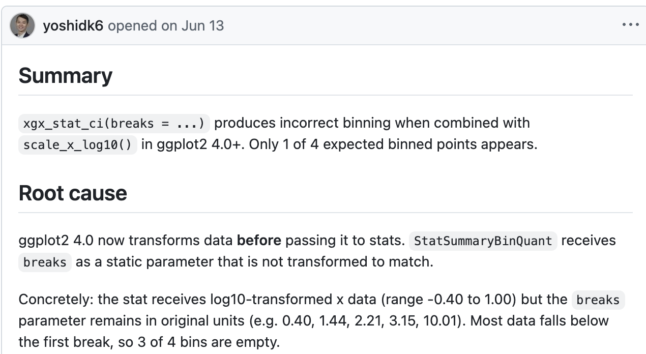 GitHub issue 72 reporting that xgx_stat_ci breaks produces incorrect binning with scale_x_log10 in ggplot2 4.0 and later.